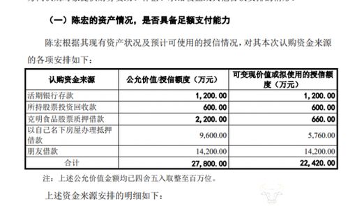 克明食品董事長陳宏借款參與定增，企業面臨生豬銷售下滑與食品互聯網轉型挑戰