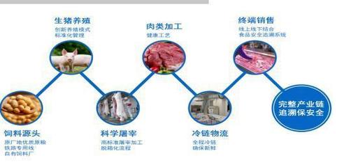 5G技術(shù)賦能食品安全溯源 食品互聯(lián)網(wǎng)銷售新格局